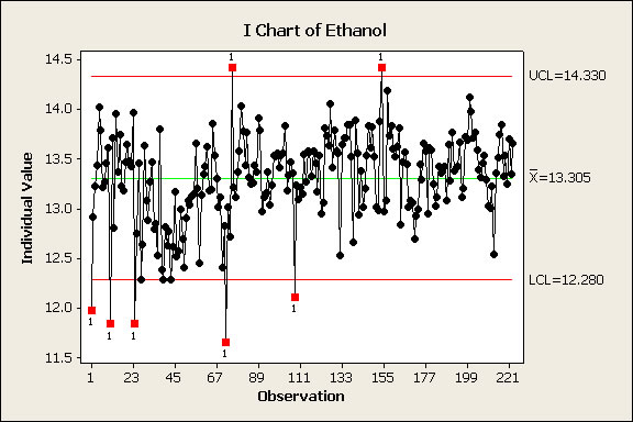Ethanol drop samples