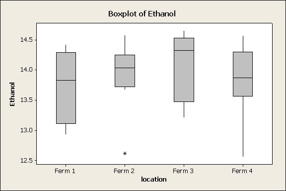 Ferm vs Ethanol